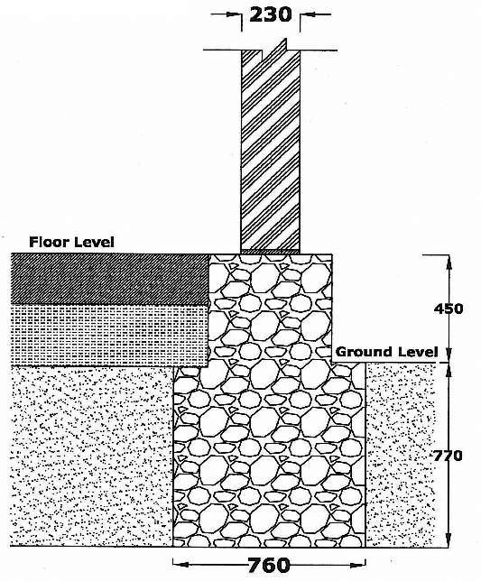 BMTPC rrm-random-rubble-masonry-detailed-information-as-per-indian